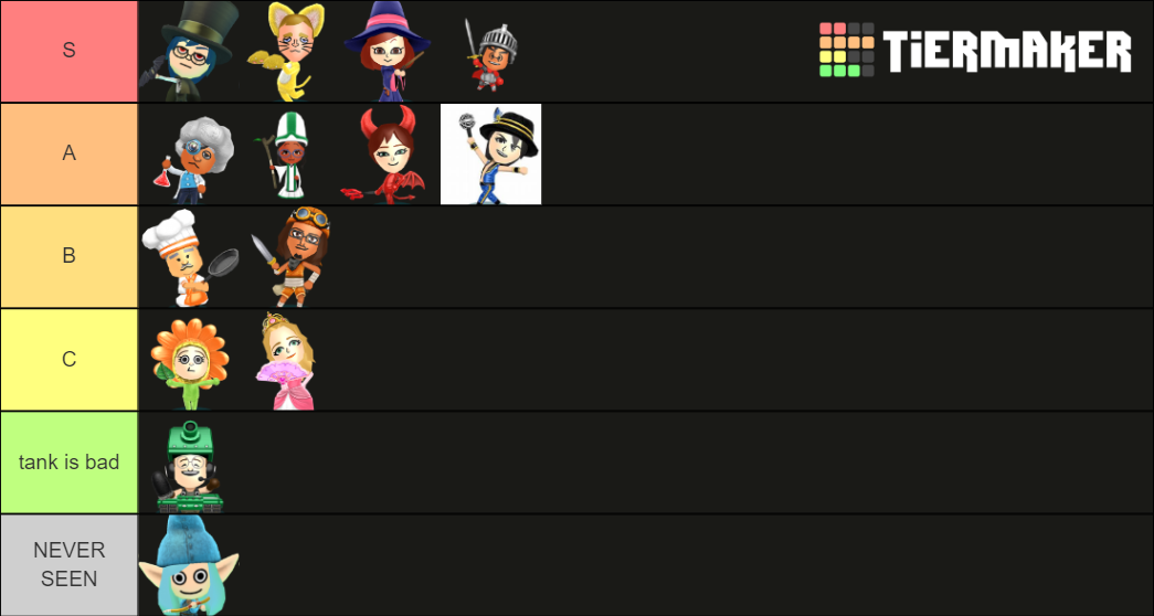 Miitopia Jobs Tier List (Community Rankings) - TierMaker