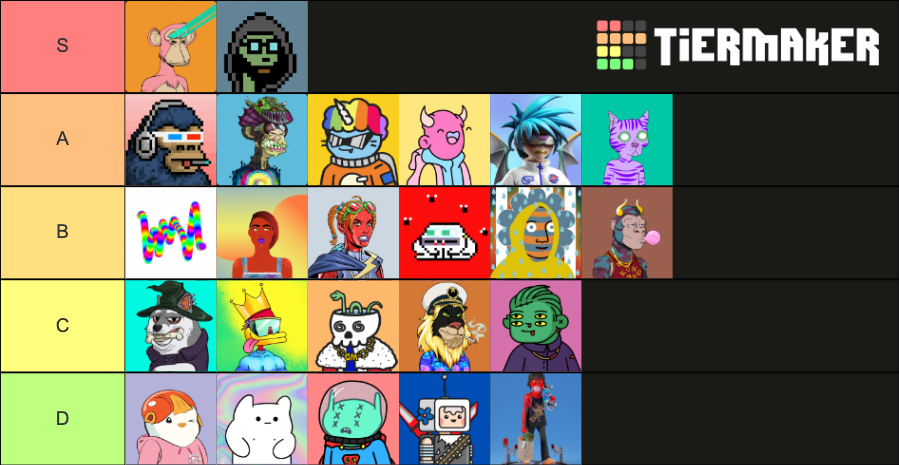 Nft Tiers Tier List Community Rankings Tiermaker