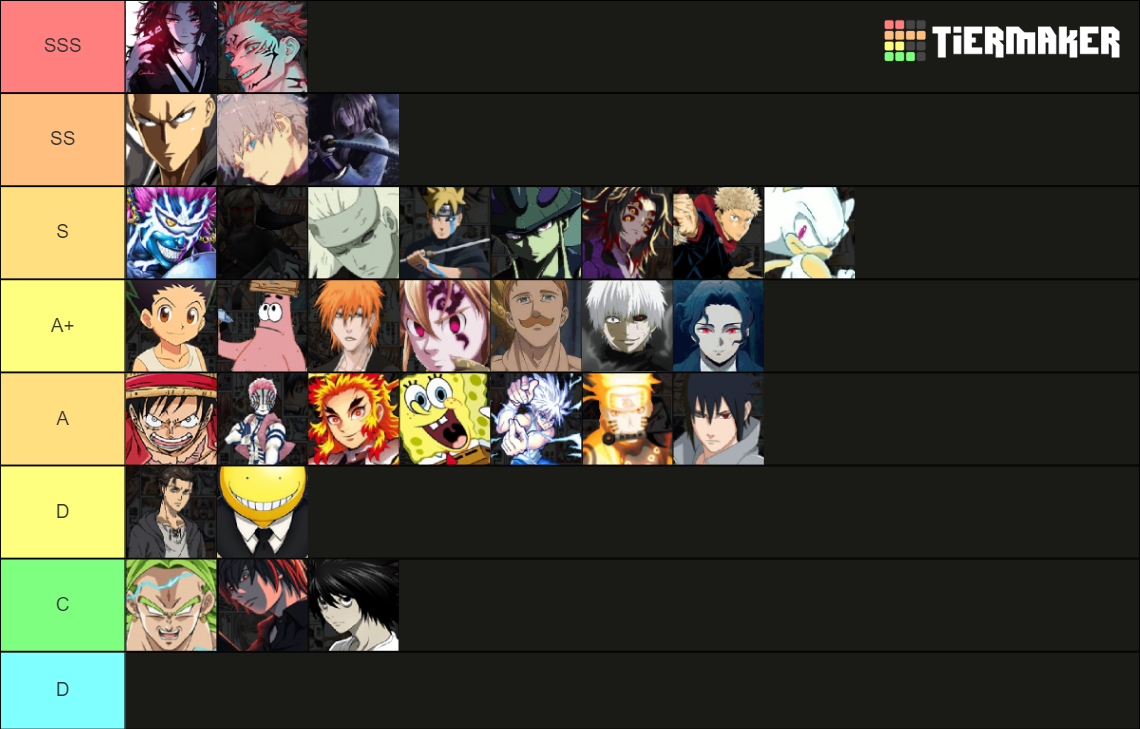 Mugen Ranking Tier List Community Rankings Tiermaker