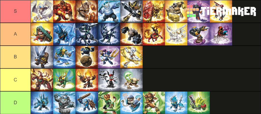 Skylanders: Trap Team - Characters Tier List (Community Rankings ...