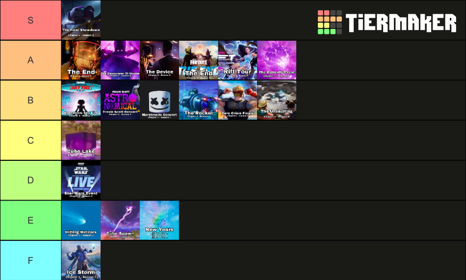 All Fortnite Events! (Season 3 - Season 19) Tier List (Community