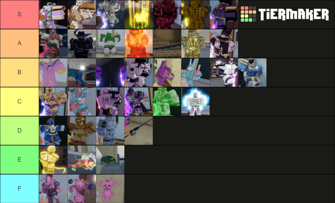 [YBA] The Based Teir List Template Tier List (Community Rankings ...