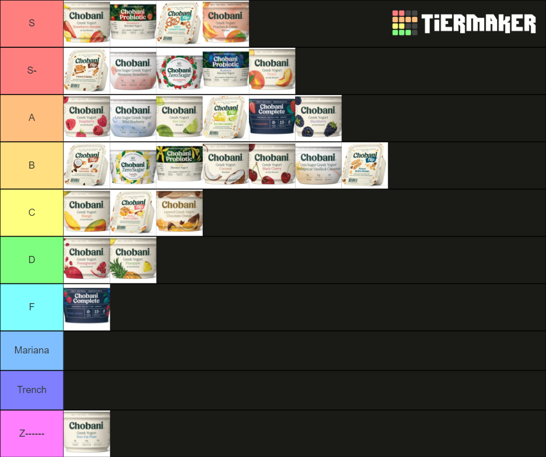 Chobani Yogurt Tier List Rankings) TierMaker