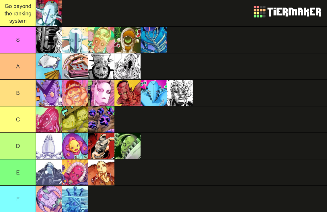 ALL JoJolion Stands Tier List Rankings) TierMaker