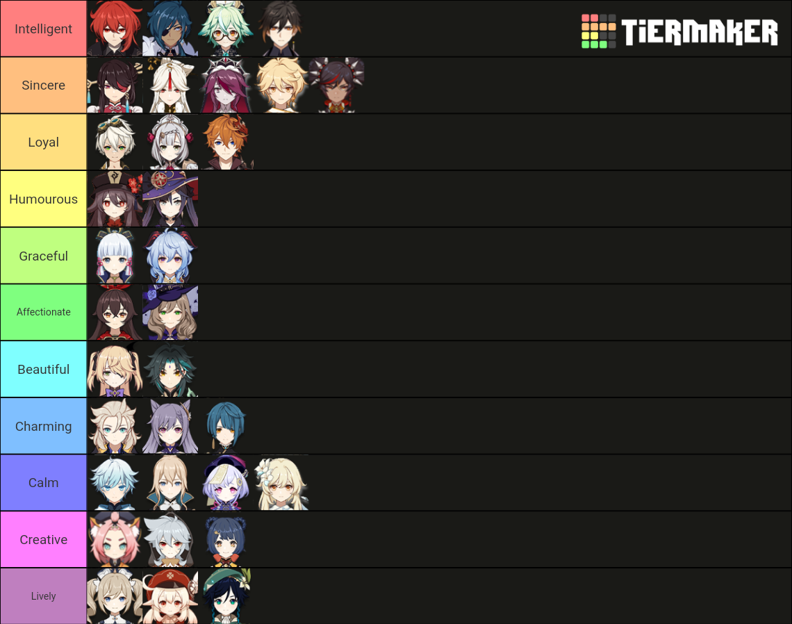 Genshin Character Appeal Tier List (Community Rankings) - TierMaker