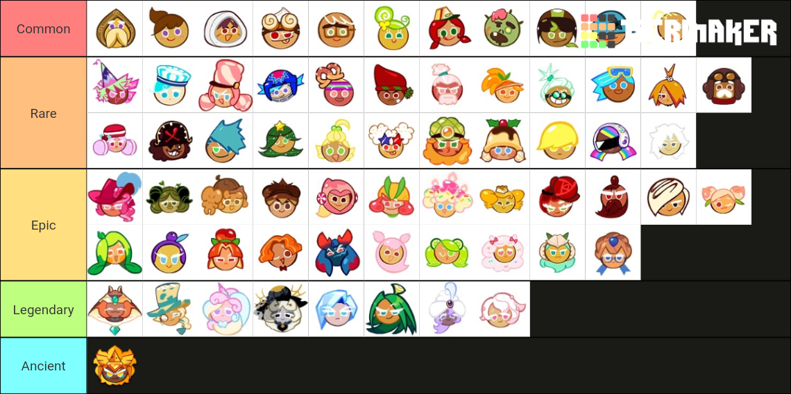 Ovenbreak Cookies ranked in Kingdom’s rarities system Tier List ...