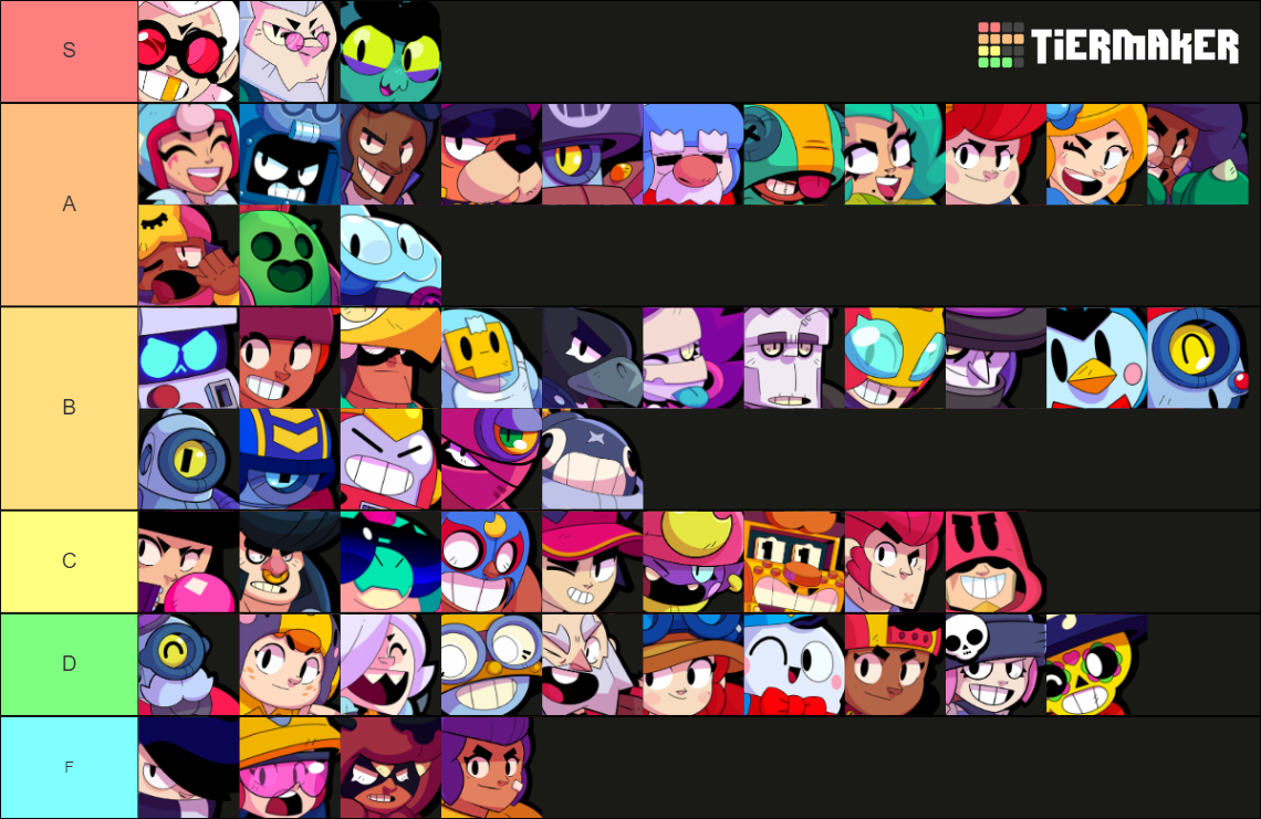 Brawl Stars ALL Brawlers (Updated) Tier List (Community Rankings ...