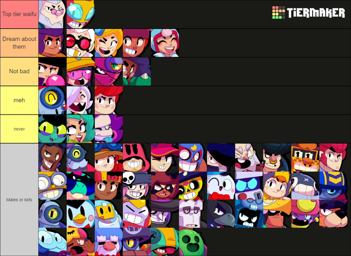 Brawl Stars ALL Brawlers (Updated) Tier List (Community Rankings ...