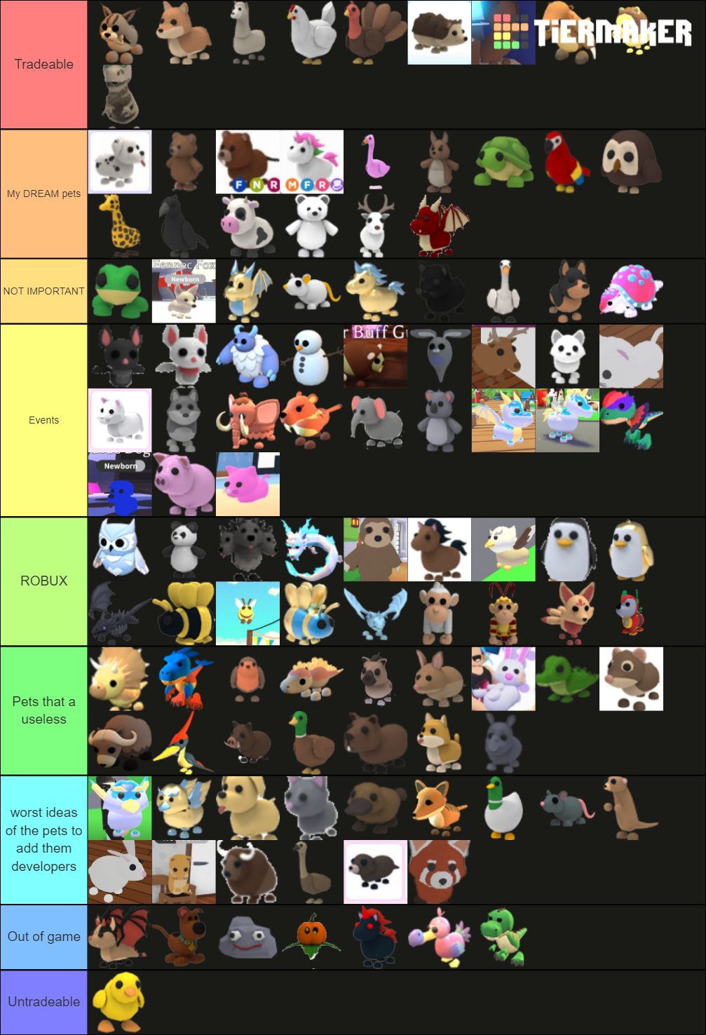 Adopt Me! Pet (Winter Holiday 2020) Tier List (Community Rankings ...