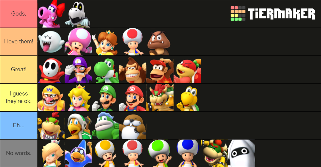 Mario Party Characters (Entire Series) Tier List (Community Rankings ...