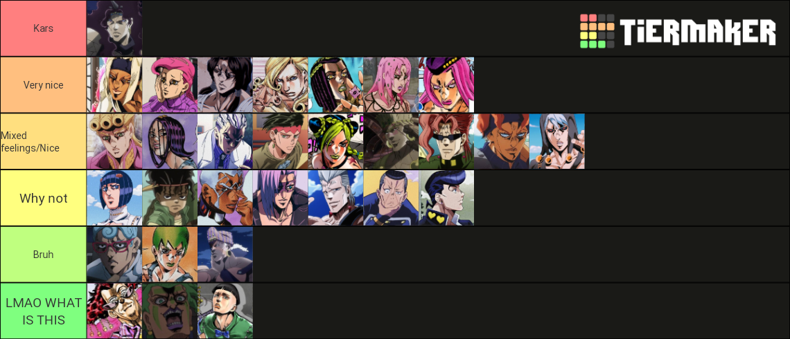 JJBA Hairstyles Tier List (Community Rankings) - TierMaker