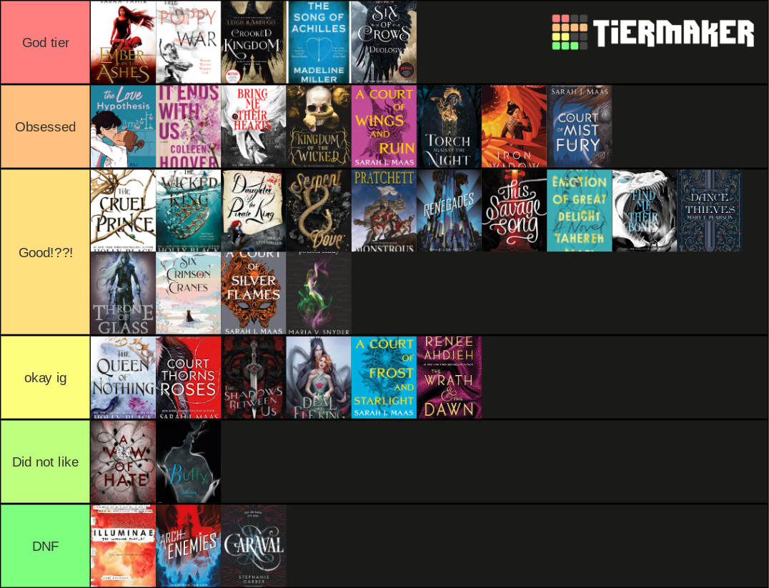 Books 2021 Tier List (Community Rankings) - TierMaker