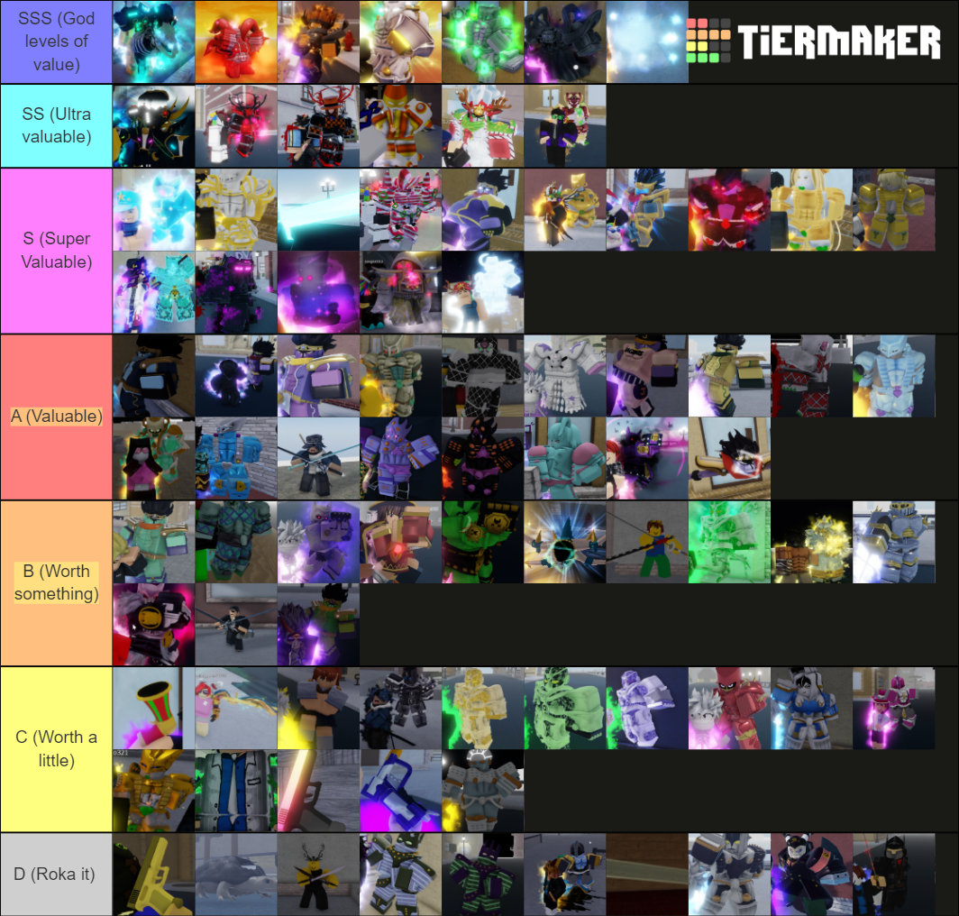 YBA Skin (Christmas Update) Tier List (Community Rankings) - TierMaker