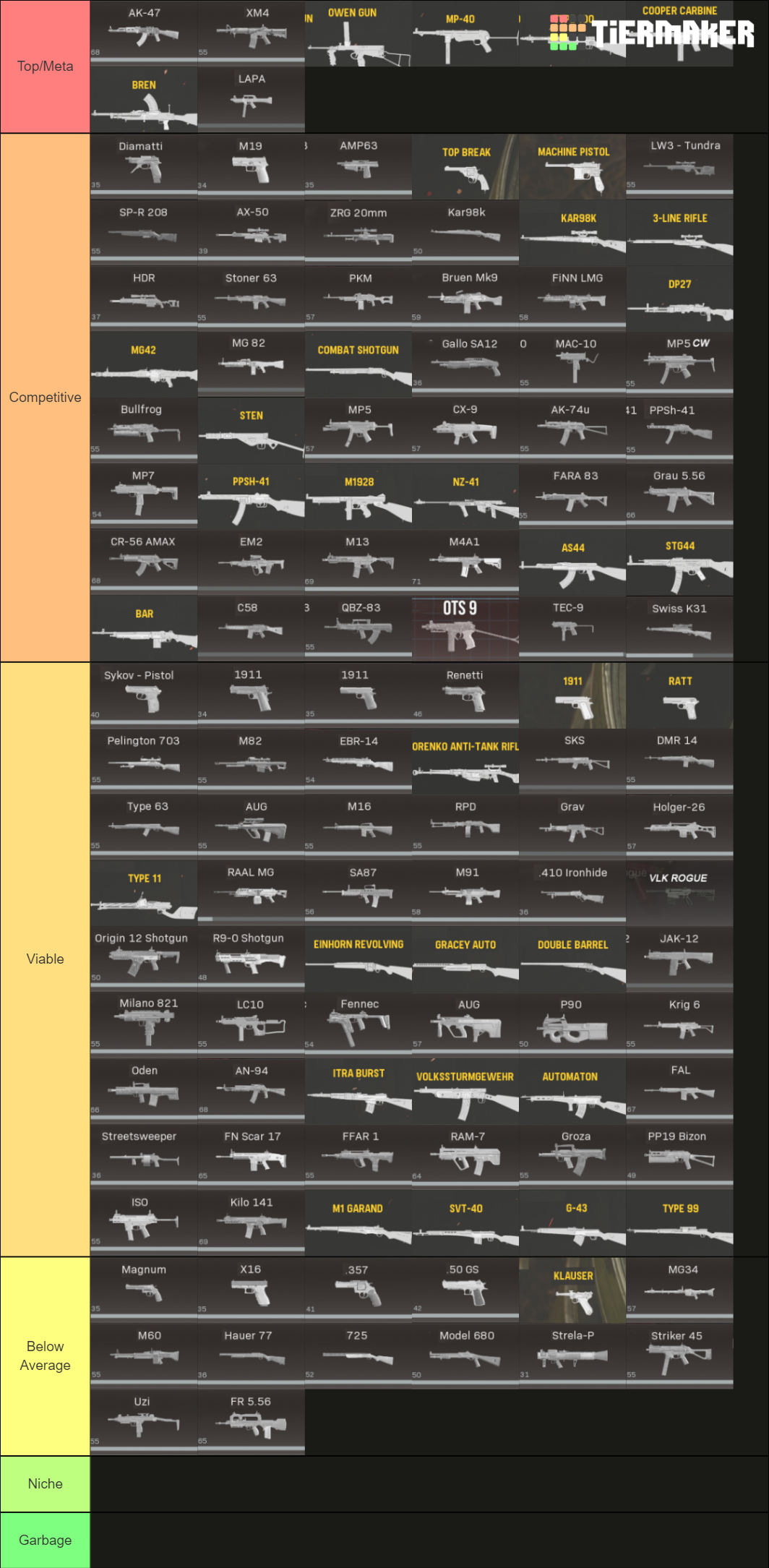 Warzone All Weapons Ranked Cwwzmw Tier List Community Rankings Tiermaker 7820