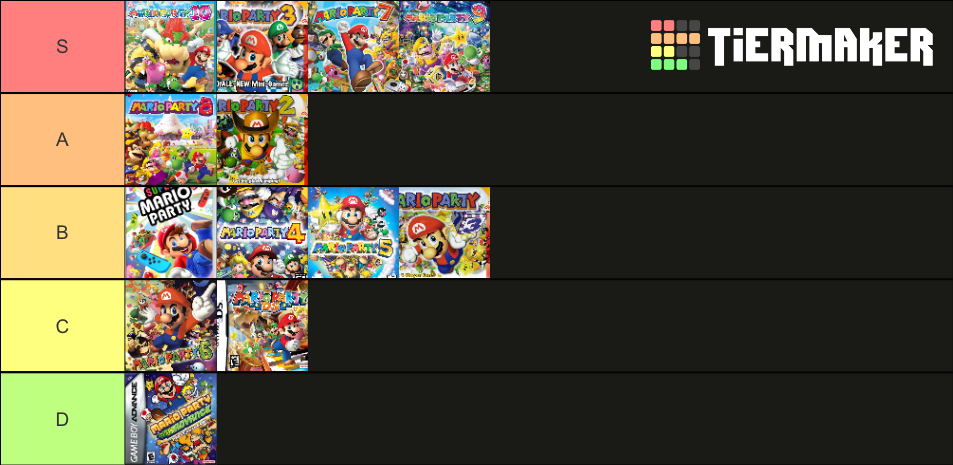 All Mario Party Games Ranked Tier List Community Rankings TierMaker all-mario-party-games-ranked-tier-list-community-rankings-tiermaker