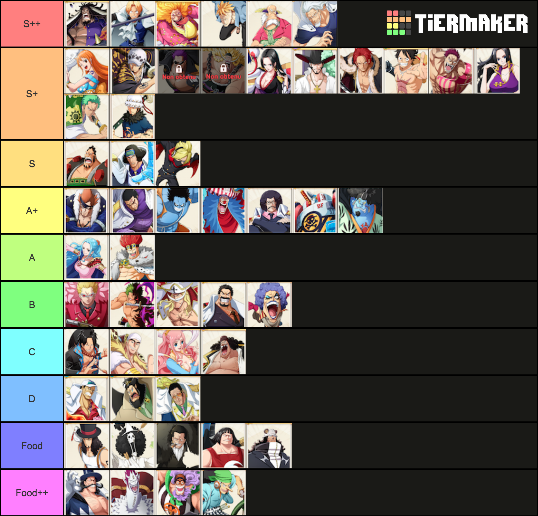 OP Straw Hat Tiers list By Kou2 Tier List Rankings) TierMaker