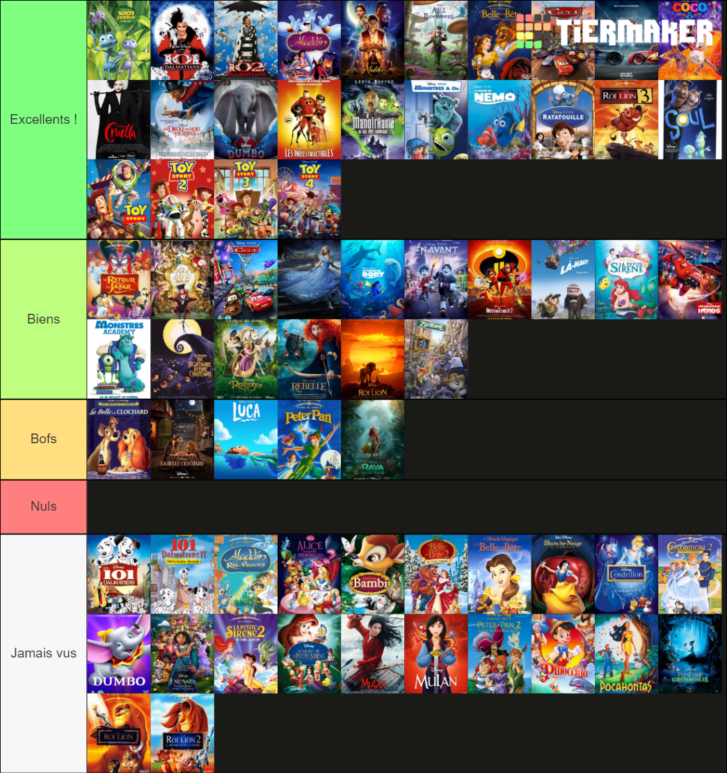 Films Disney & Pixar Tier List (Community Rankings) - TierMaker