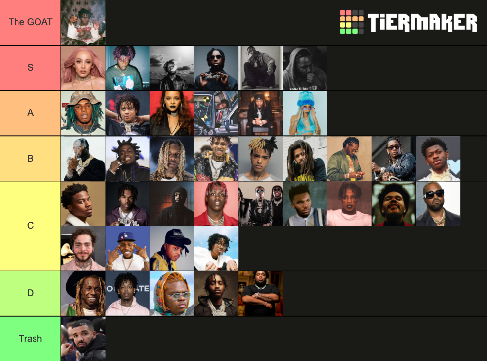 music-artist-tierlist-tier-list-community-rankings-tiermaker