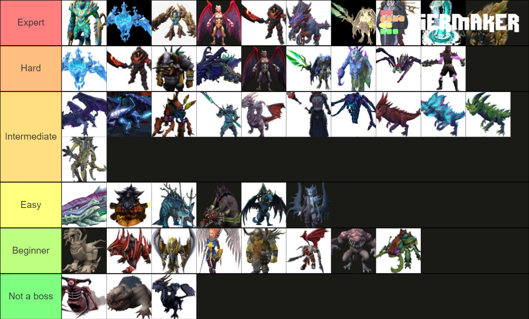 RS3 Updated Bosses Tier List Rankings) TierMaker