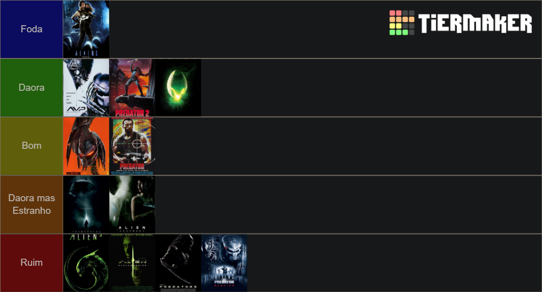 Alien & Predator Films Tier List Rankings) TierMaker