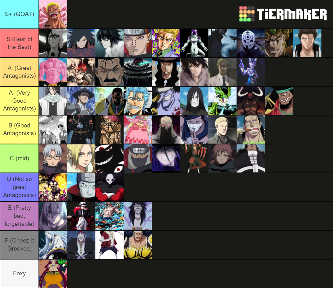 best-anime-antagonists-tier-list-community-rankings-tiermaker