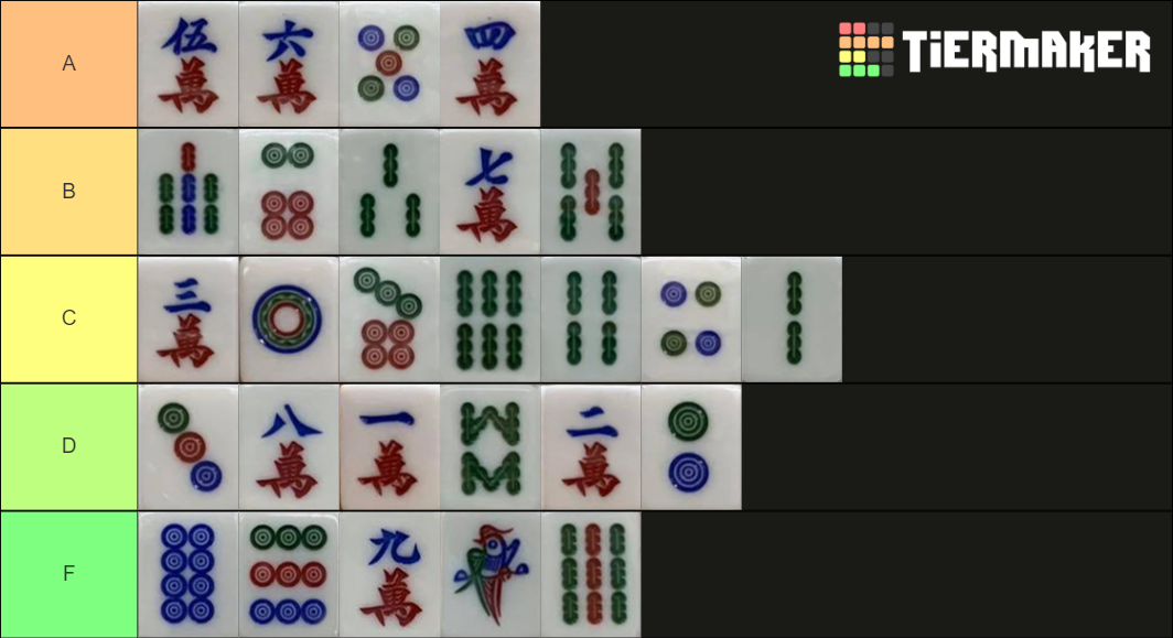 Mahjong Tiles Tier List (Community Rankings) - TierMaker