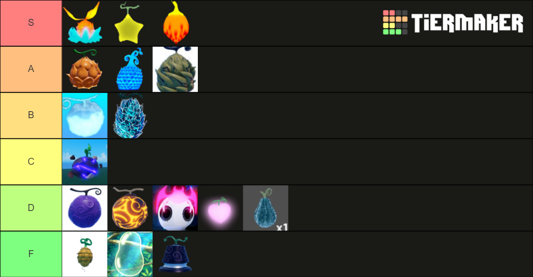 GPO Fruit 4.5 Tier List Rankings) TierMaker