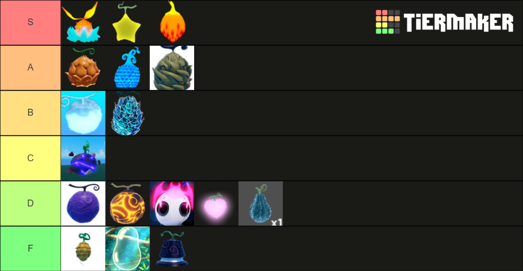 GPO Fruit 4.5 Tier List (Community Rankings) - TierMaker