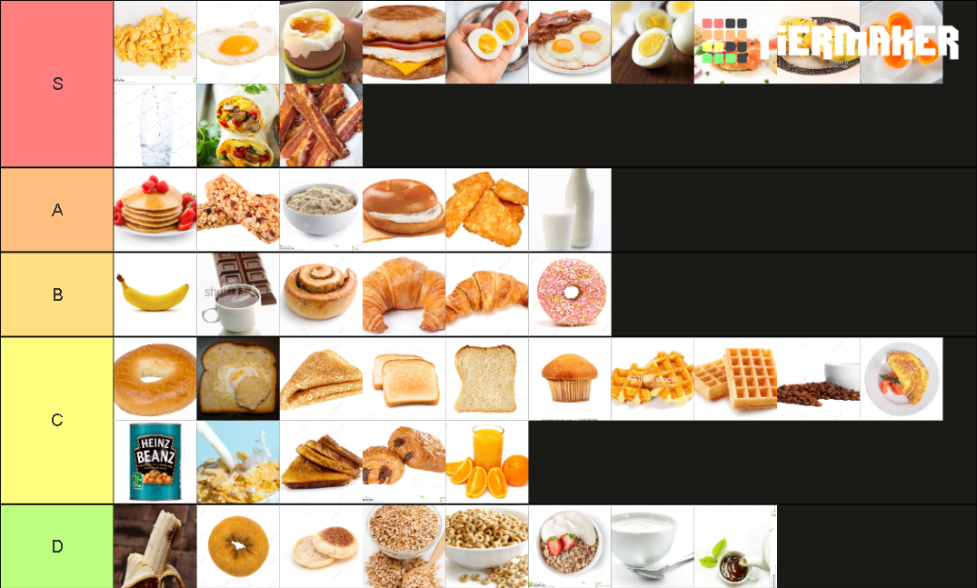 breakfast foods +++ Tier List Rankings) TierMaker