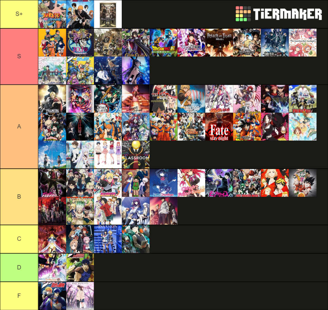 Rating Anime Tier List (Community Rankings) - TierMaker