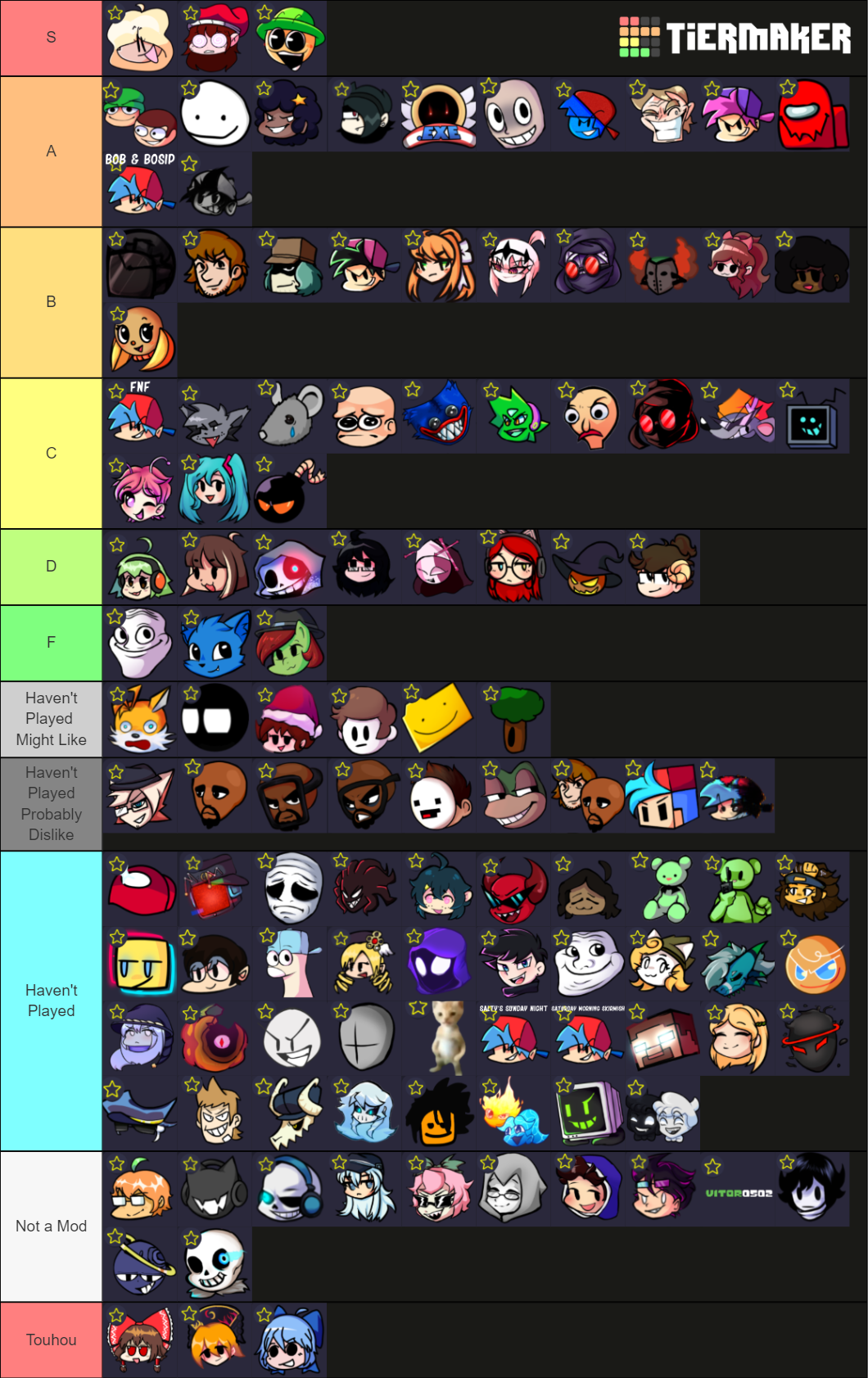 Funky Friday Mods (50% Points) Tier List (Community Rankings) - TierMaker