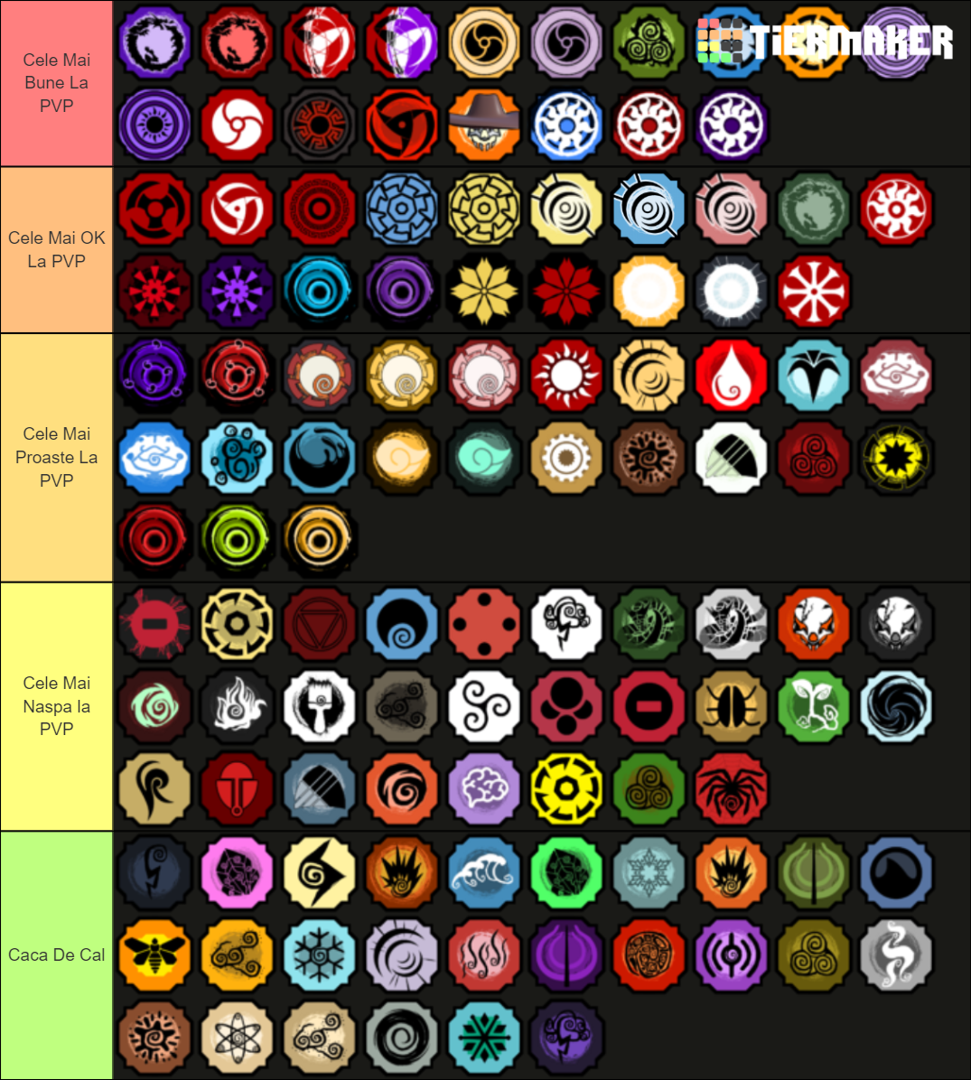 Bloodlines Shindo 1 Tier List (Community Rankings) - TierMaker