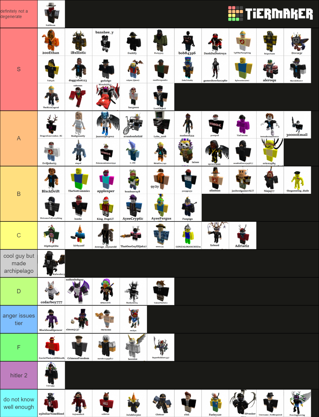 Traitor Town Player Tier List (Community Rankings) - TierMaker