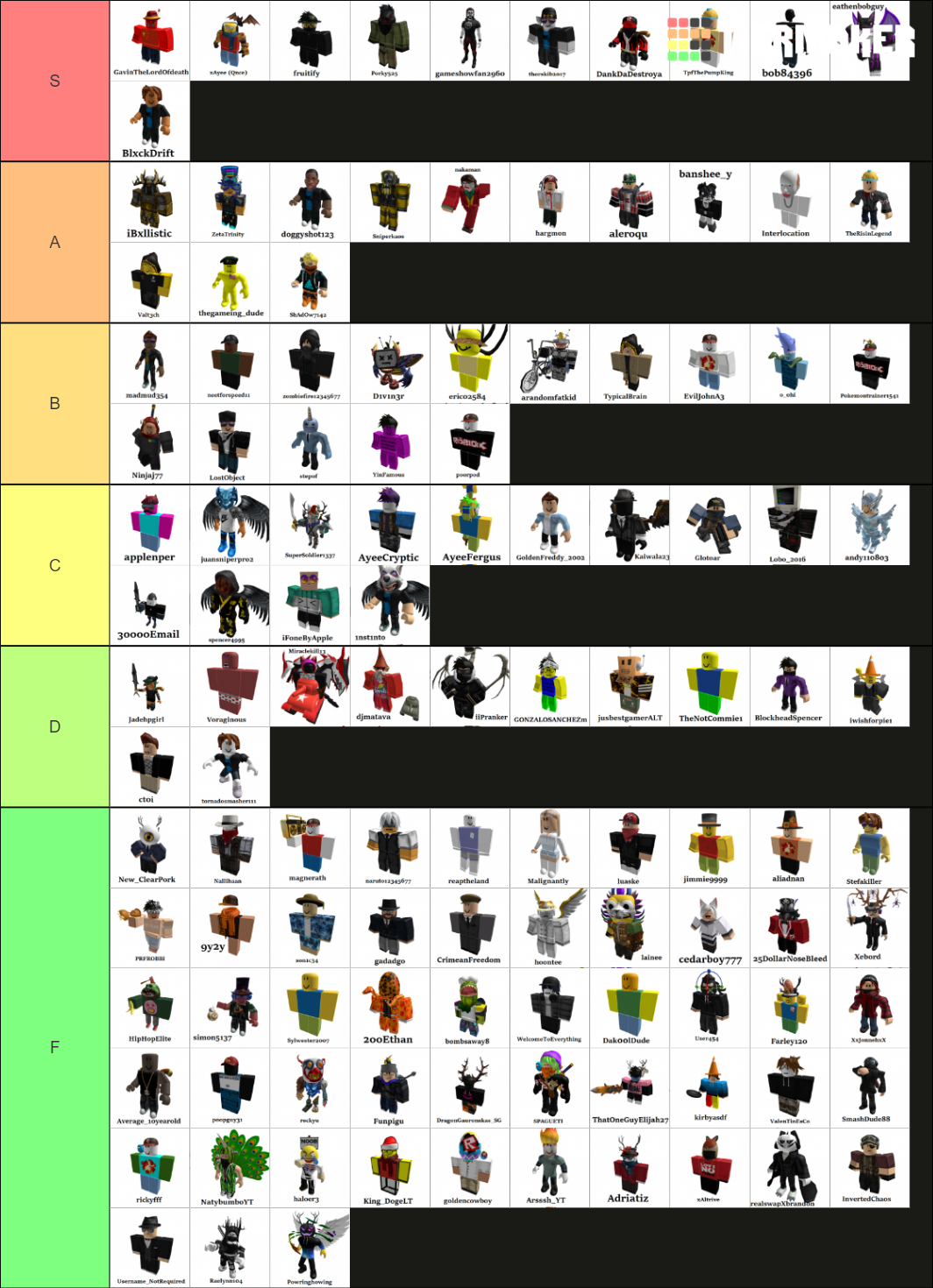 Traitor Town Player Tier List (Community Rankings) - TierMaker