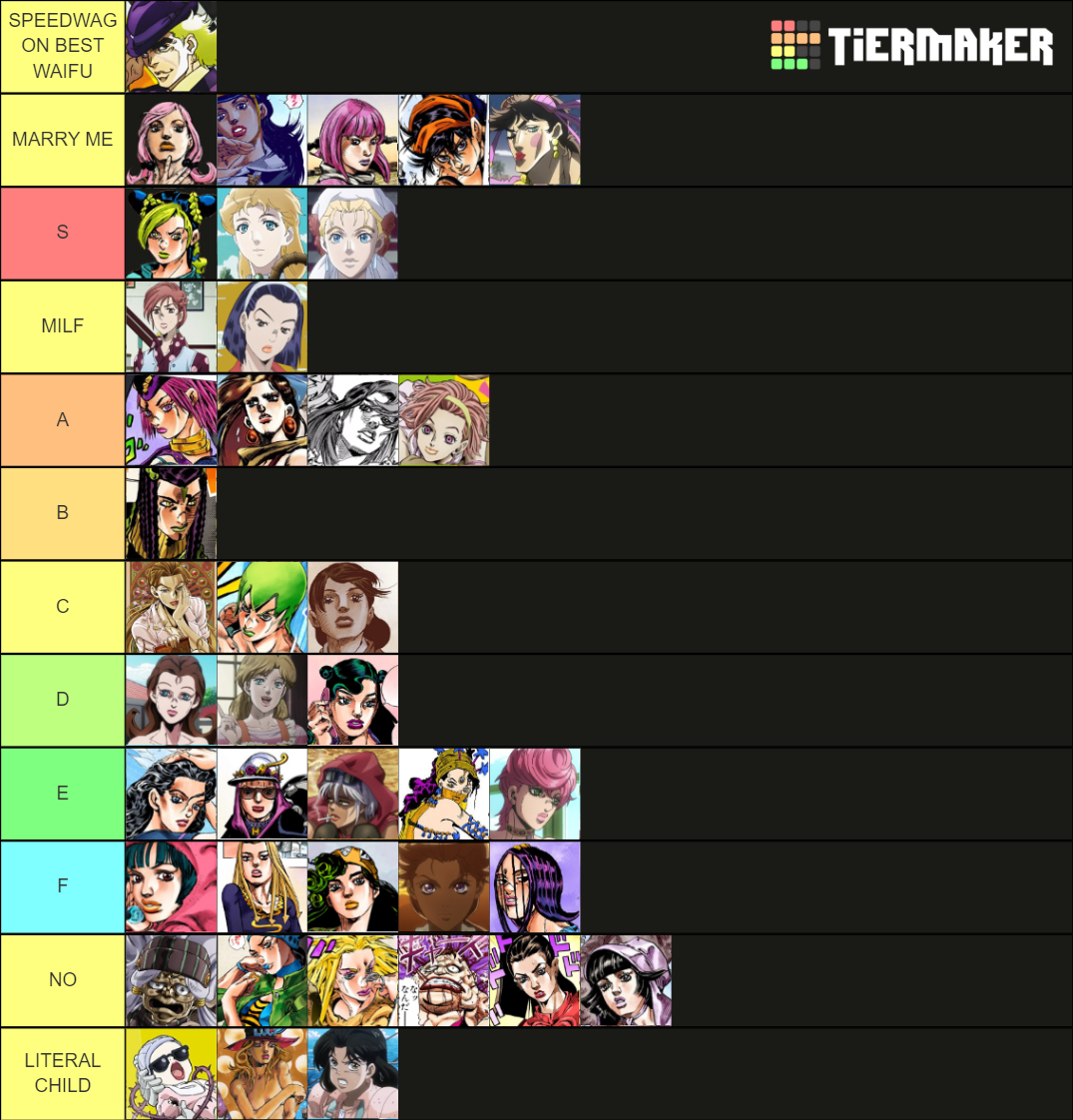 JoJo Waifu Tier List (Community Rankings) - TierMaker