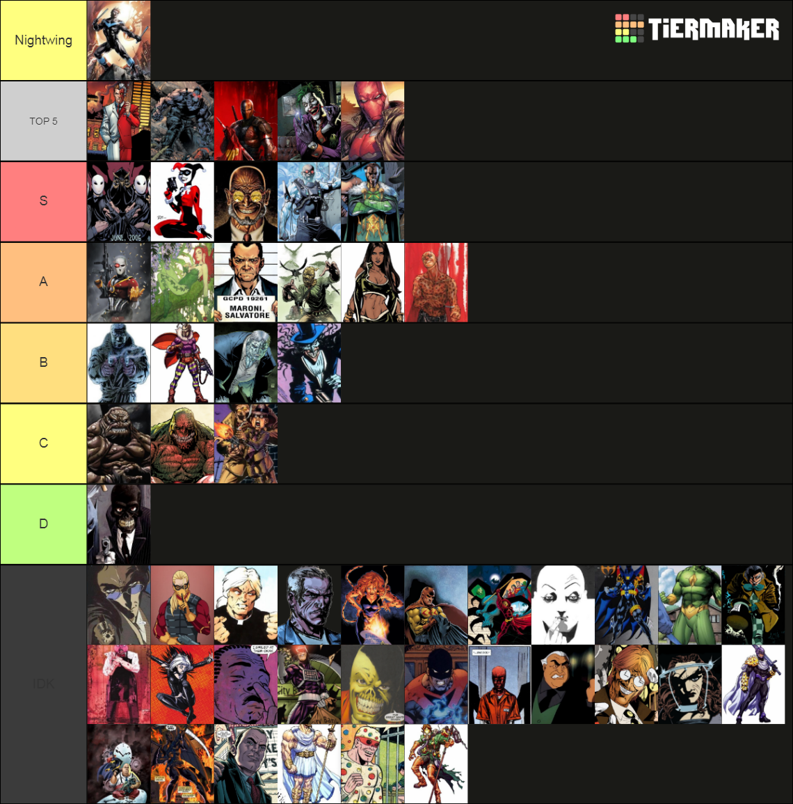 Best Batman Villains Tier List (Community Rankings) - TierMaker