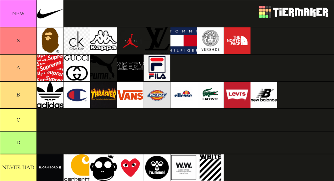 Clothes Brands Tier List Rankings) TierMaker
