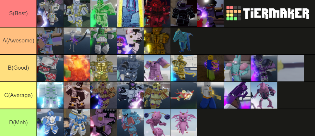 YBA PvP Tier List (Community Rankings) - TierMaker