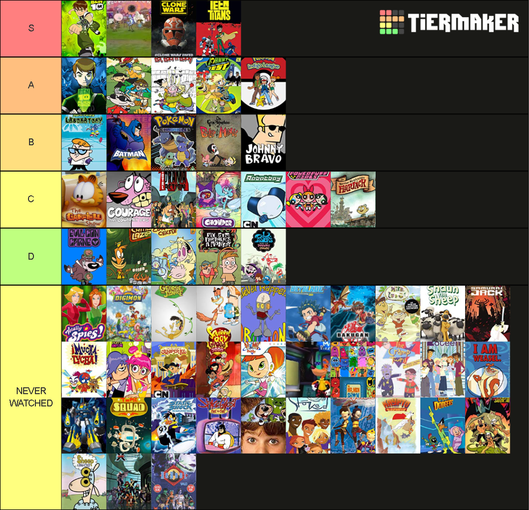 2000's Cartoon Network Shows Tier List (Community Rankings) - TierMaker