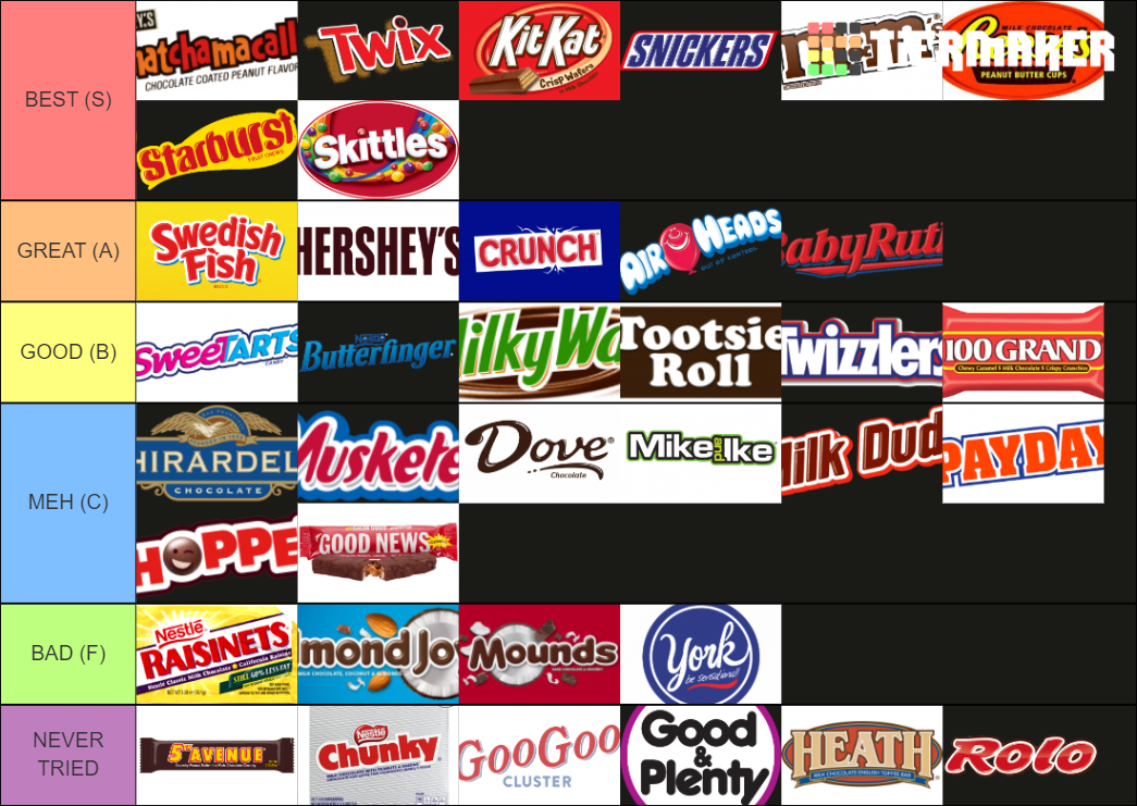 45 Candies Tier List Community Rankings TierMaker 45 Candies Tier List Community Rankings TierMaker