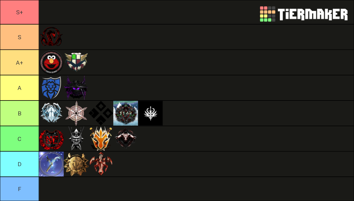 SCC 2021 Clan Tier List (Community Rankings) - TierMaker