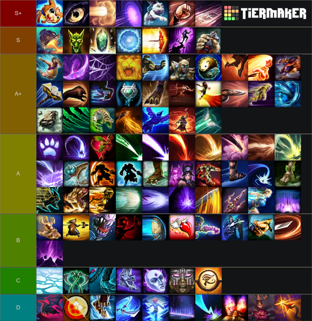 SMITE Movement Abilities Tier List (Community Rankings) - TierMaker