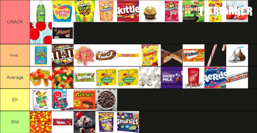 CANDY TIER lisT Tier List Rankings) TierMaker