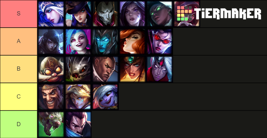 Lol Adc Tier List Community Rankings Tiermaker