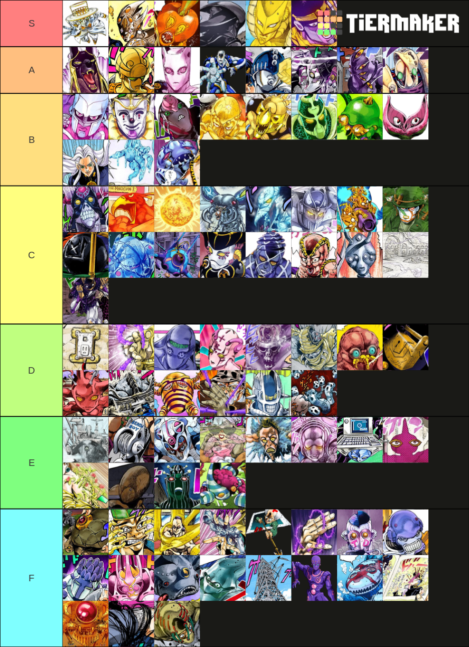 Jojo Stand List(Parts 35) Tier List Rankings) TierMaker
