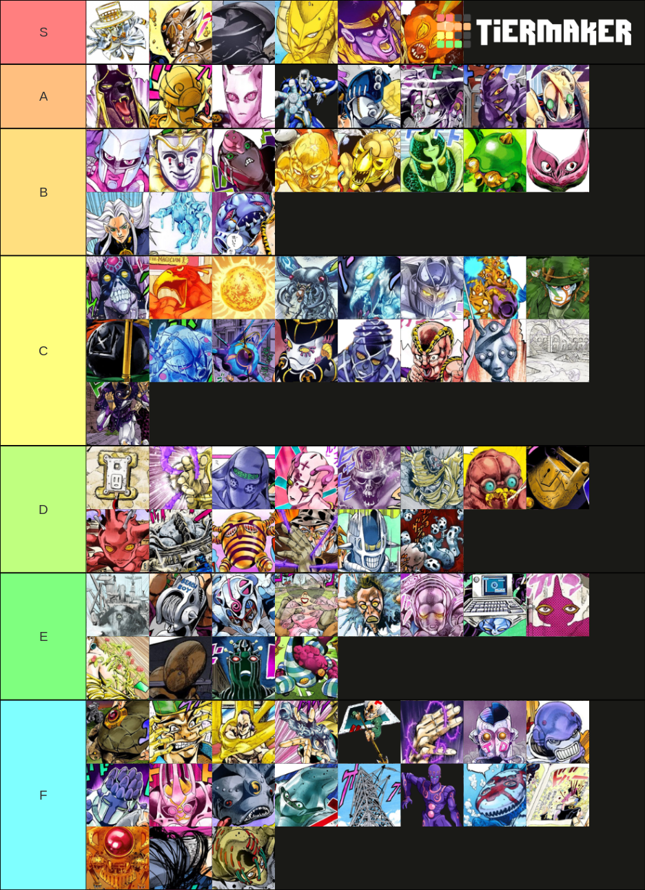 Jojo Stand List(Parts 35) Tier List Rankings) TierMaker