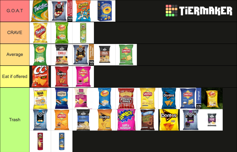 Australian chips Tier List Rankings) TierMaker