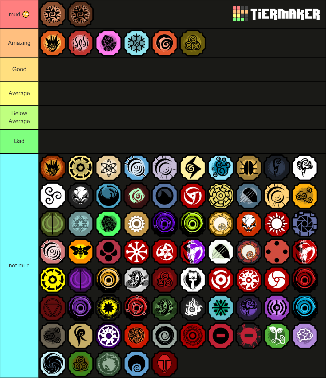 Shindo Life Bloodline Tier List (Community Rankings) - TierMaker