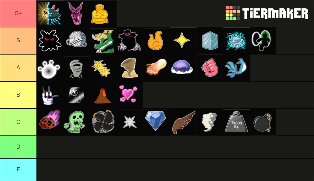 blox fruits (update 17) Tier List (Community Rankings) - TierMaker