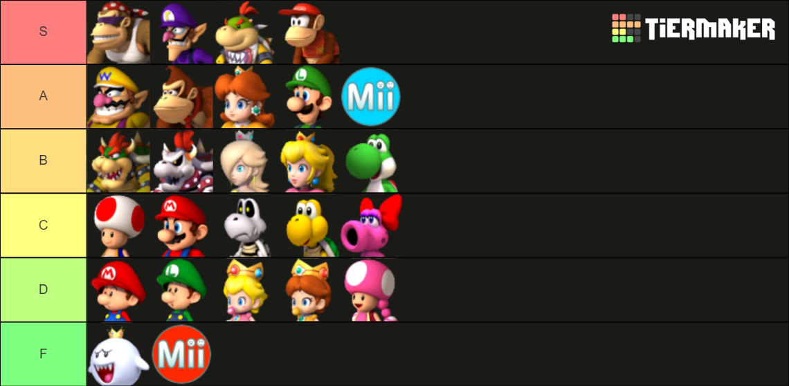 Mario Kart Wii Characters Tier List (Community Rankings) - TierMaker